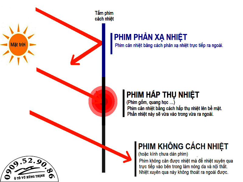 các loại phim cách nhiệt xe tải