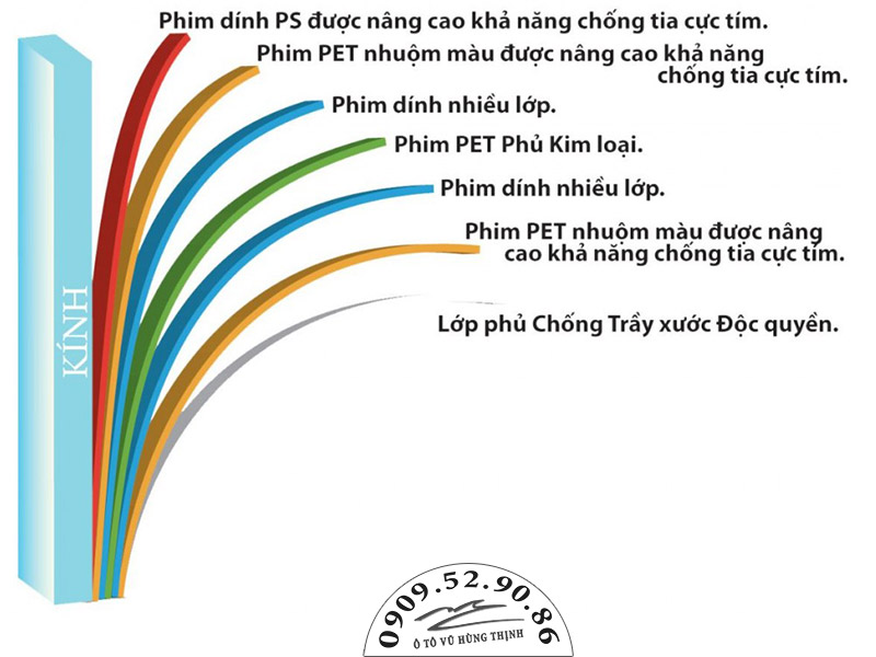 cấu tạo phim cách nhiệt xe tải