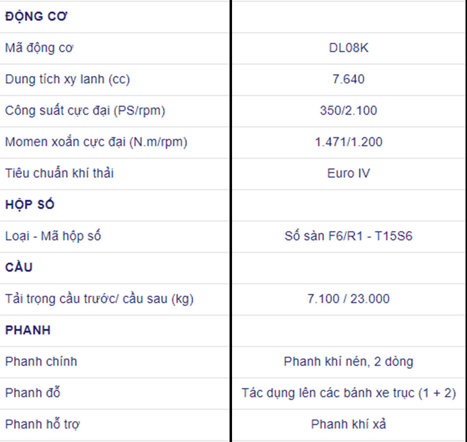 chi tiết động cơ xe ben daewoo 15T