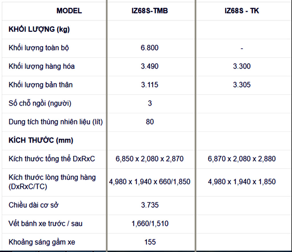 thông số kỹ thuật xe tải iz68s 3t5