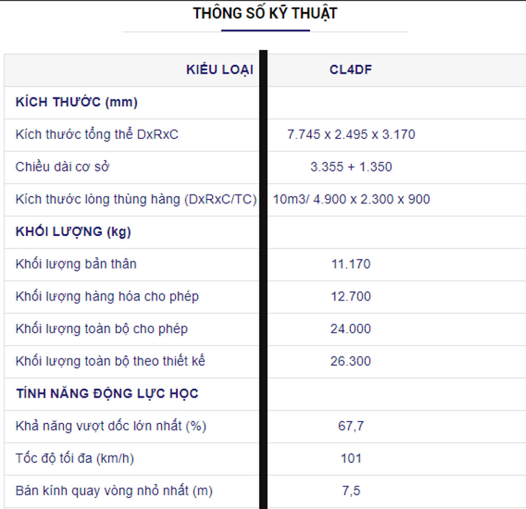 thông số kỹ thuật xe ben daewoo 15T