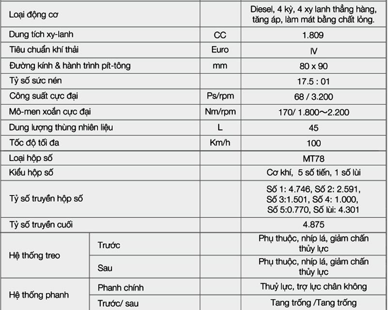 thông số kỹ thuật xe tera 180