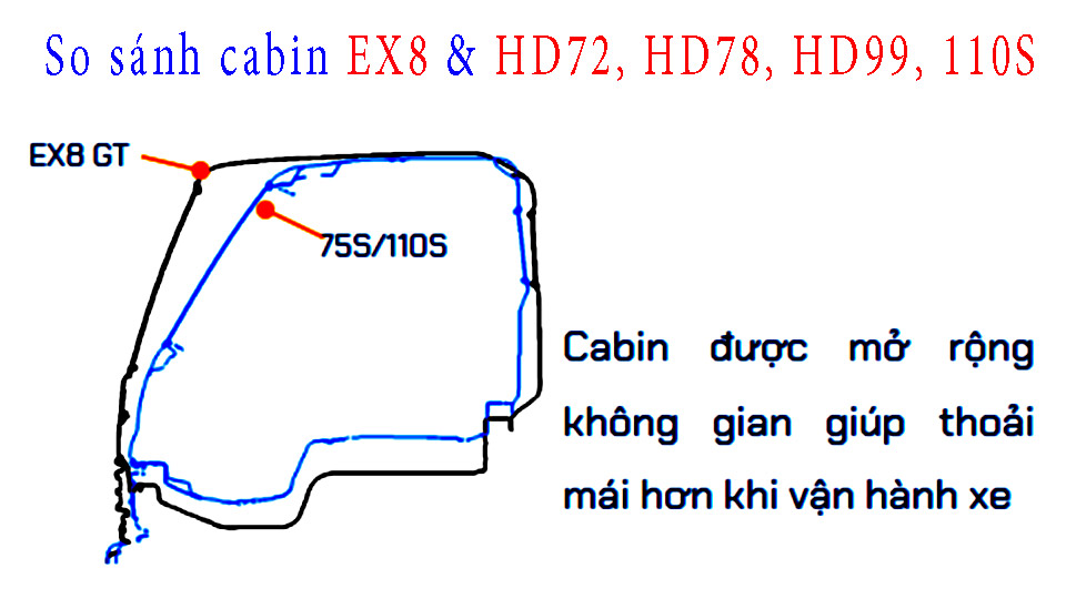 cabin buồng lái hyundai ex8